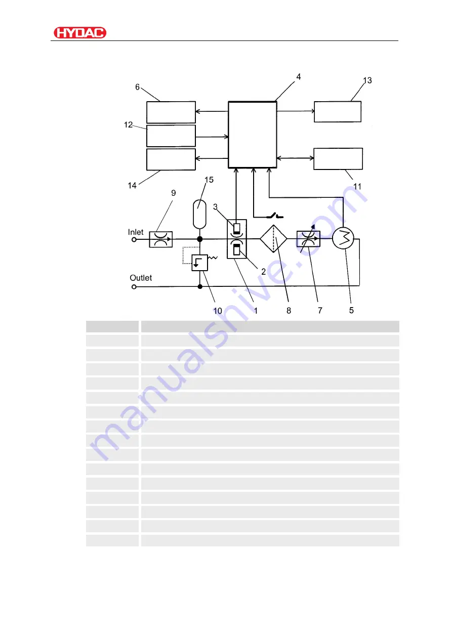 HYDAC FILTER SYSTEMS FCU 2000-4 Series Operating And Maintenance Instructions Manual Download Page 23