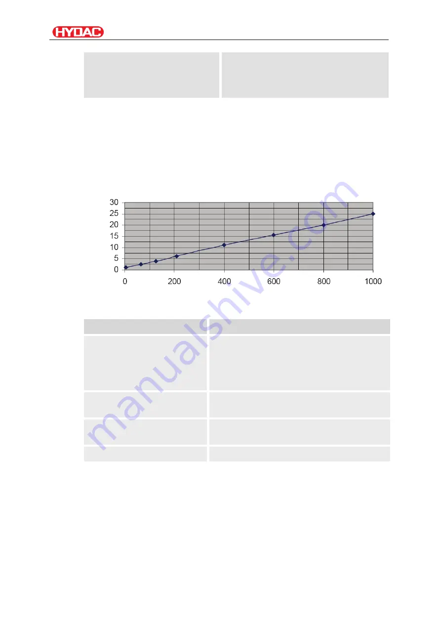 HYDAC FILTER SYSTEMS FCU 2000-4 Series Operating And Maintenance Instructions Manual Download Page 100