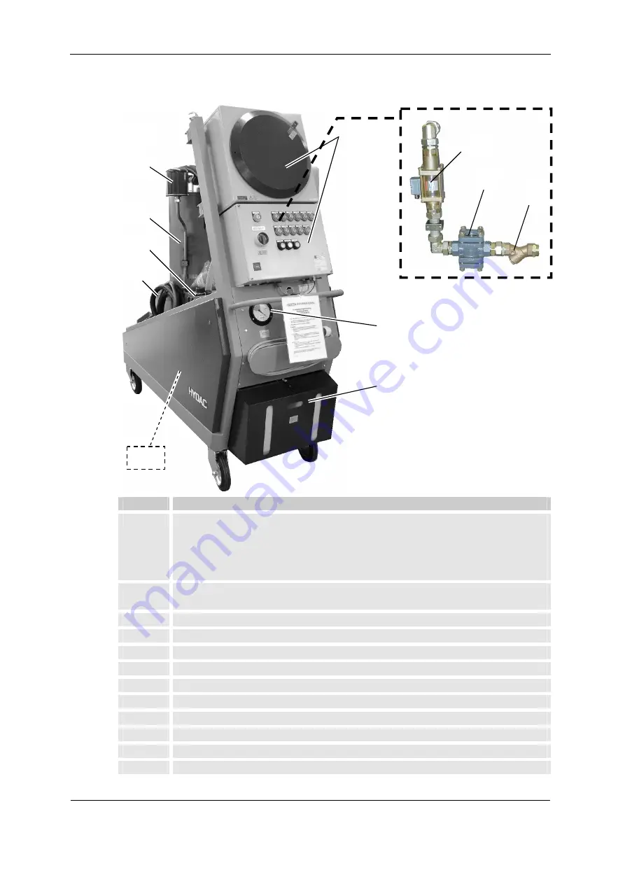 HYDAC FILTER SYSTEMS FluidAqua Mobil FAM 15 ATEX Скачать руководство пользователя страница 25