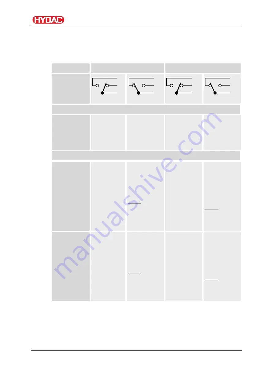 HYDAC FILTER SYSTEMS FluidControl FCU 8111 Operating And Maintenance Instructions Manual Download Page 29