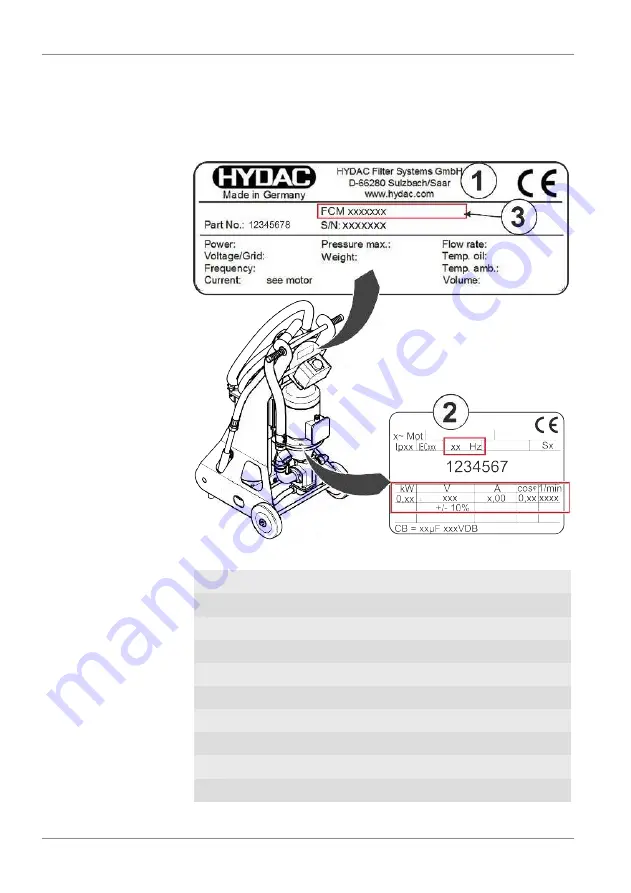 Hydac 3.6.4 FCM 100-K Series Operating And Maintenance Instructions Manual Download Page 34