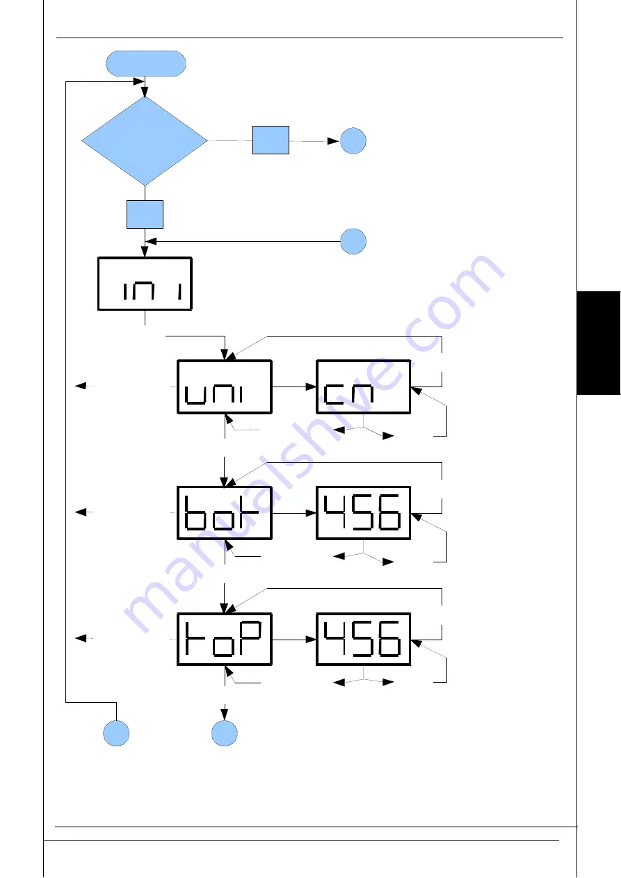 Hydac HNS 526 User Manual Download Page 81