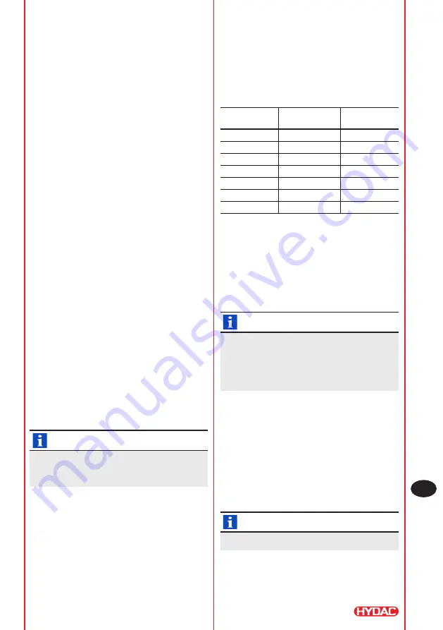 Hydac SBO Series Operating Instructions Manual Download Page 75