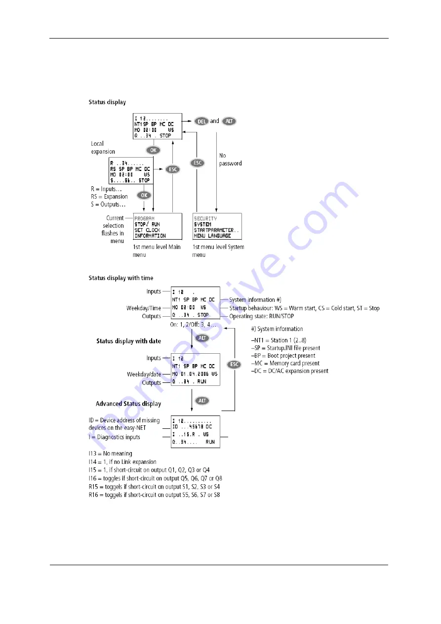 Hydac SMU 1000 Operating Manual Download Page 20