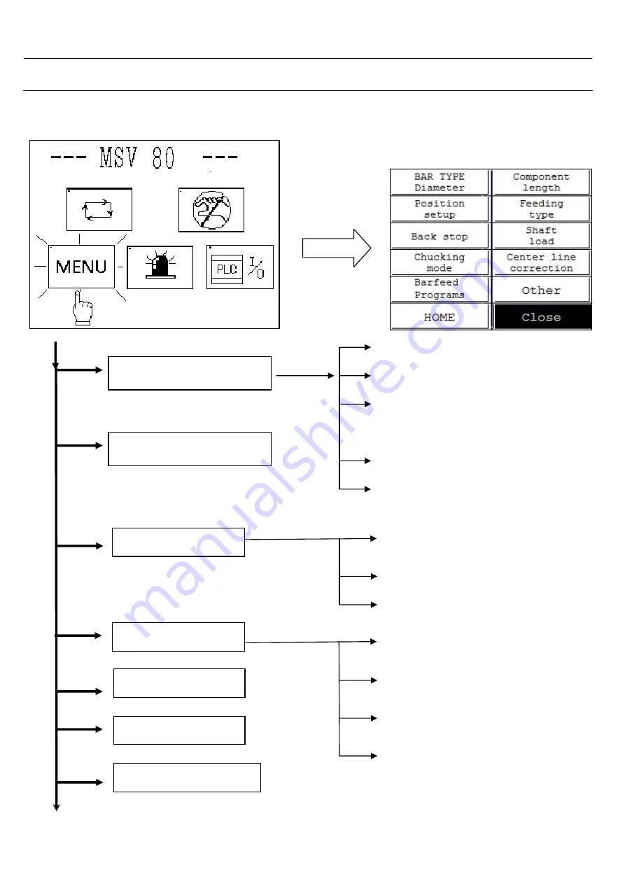 Hydrafeed MSV 80 Operation Manual Download Page 25