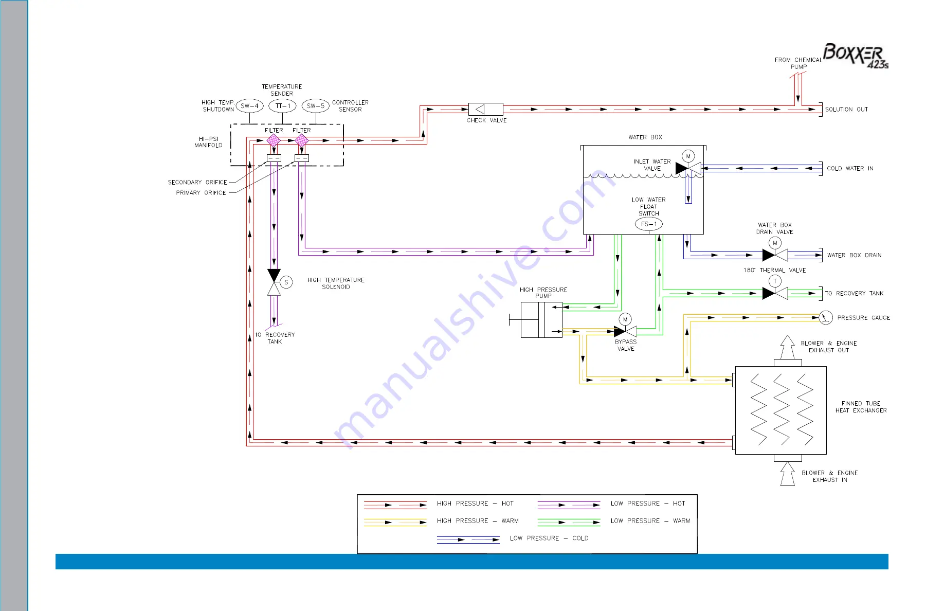 HydraMaster Boxxer 423s Скачать руководство пользователя страница 43