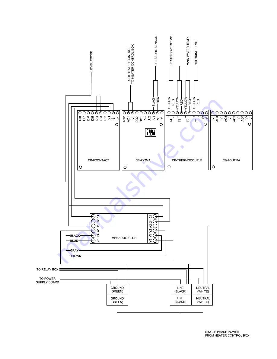 Hydro Instruments VPH-10000-2 Series Instruction And Operation Manual Download Page 11