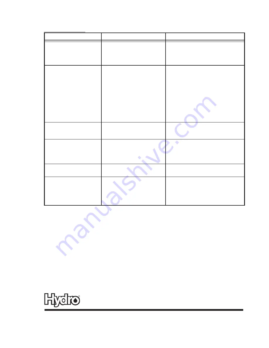 Hydro AccuDose 3833HFA-2 Quick User Manual Download Page 4