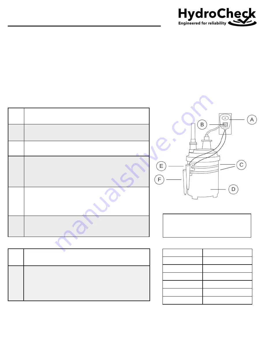 HydroCheck HC7000v2 Instructions Download Page 1