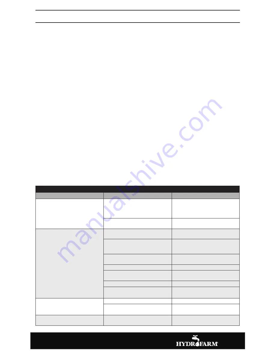 Hydrofarm ACTIVE AIR ACAN12 Instructions Manual Download Page 11