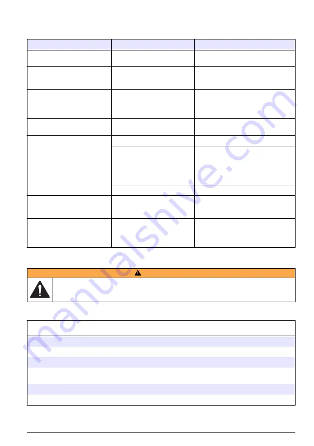 HYDROLAB Surveyor HL User Manual Download Page 25