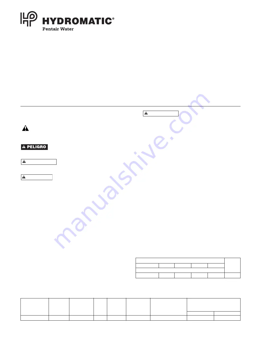 Hydromatic HTS50 Series Installation, Operation & Parts Manual Download Page 13