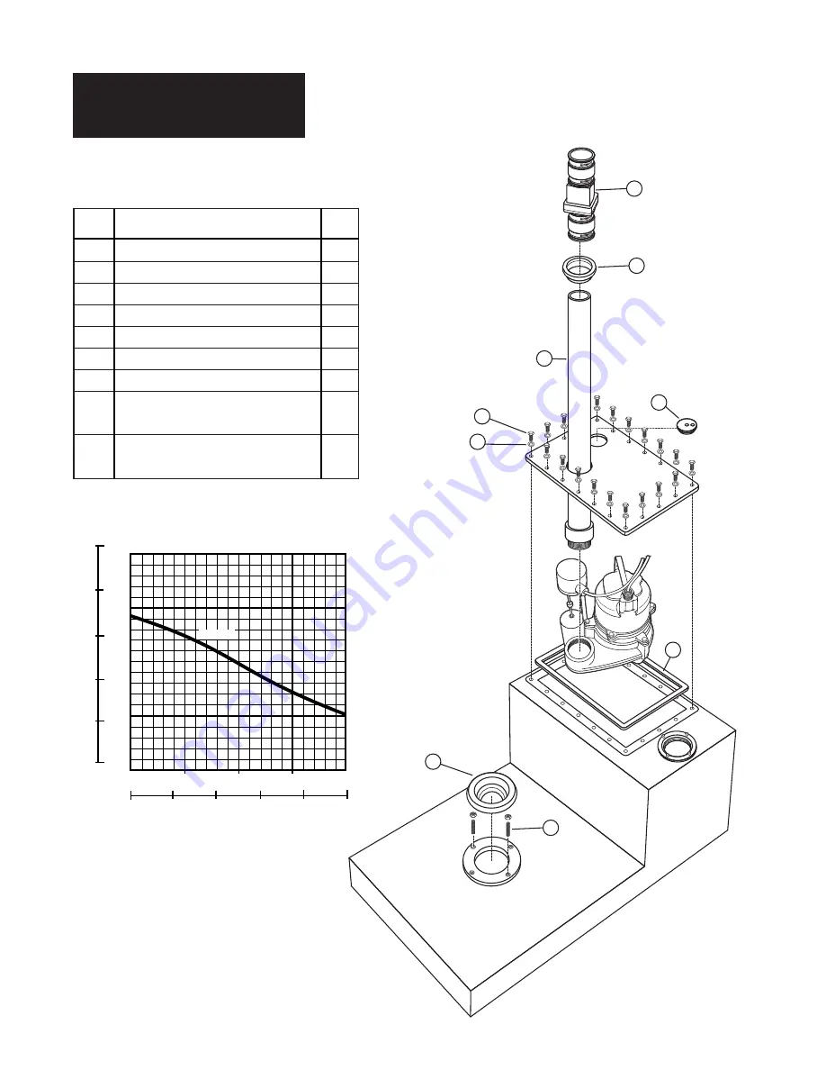 Hydromatic JB-1 Installation And Service Manual Download Page 7