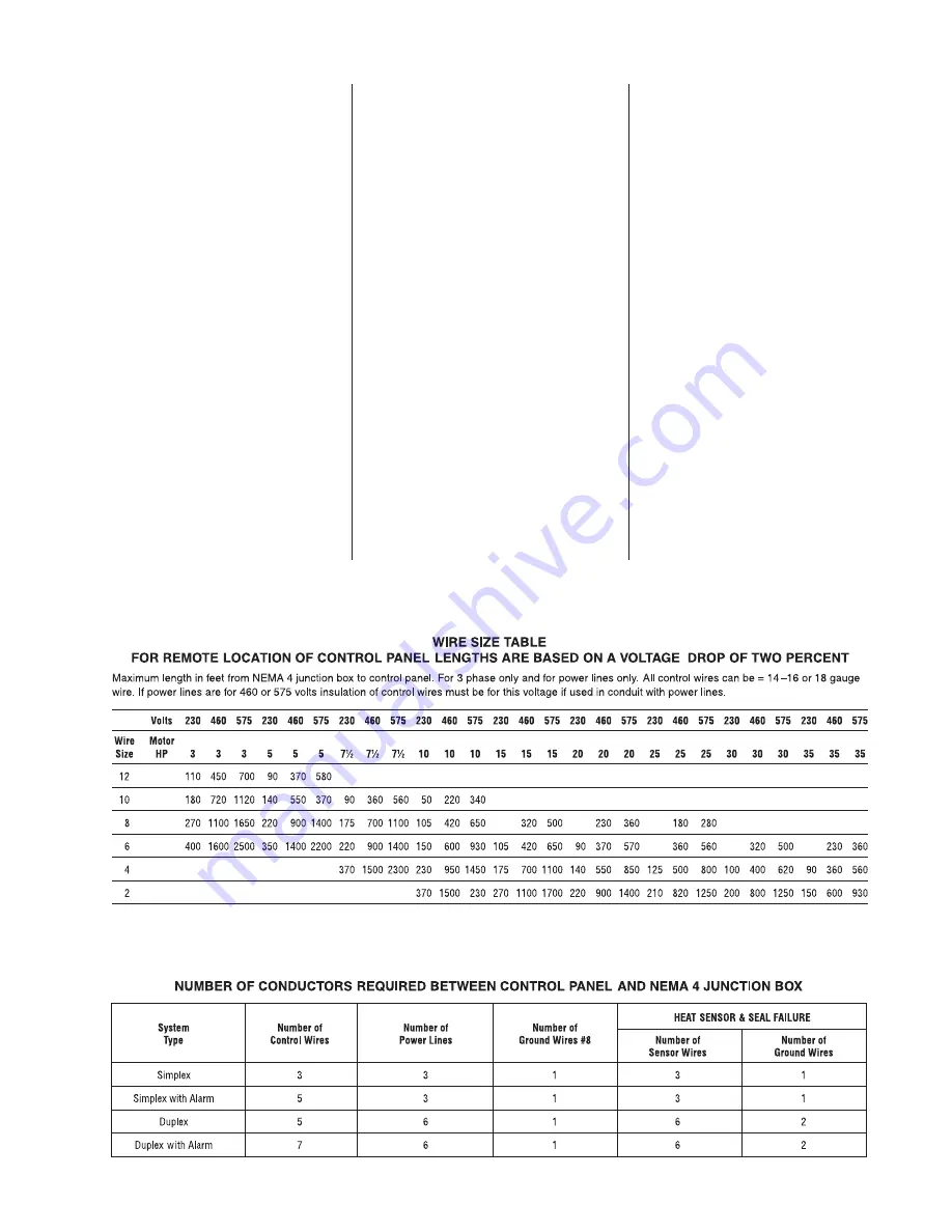 Hydromatic S Installation And Service Manual Download Page 3