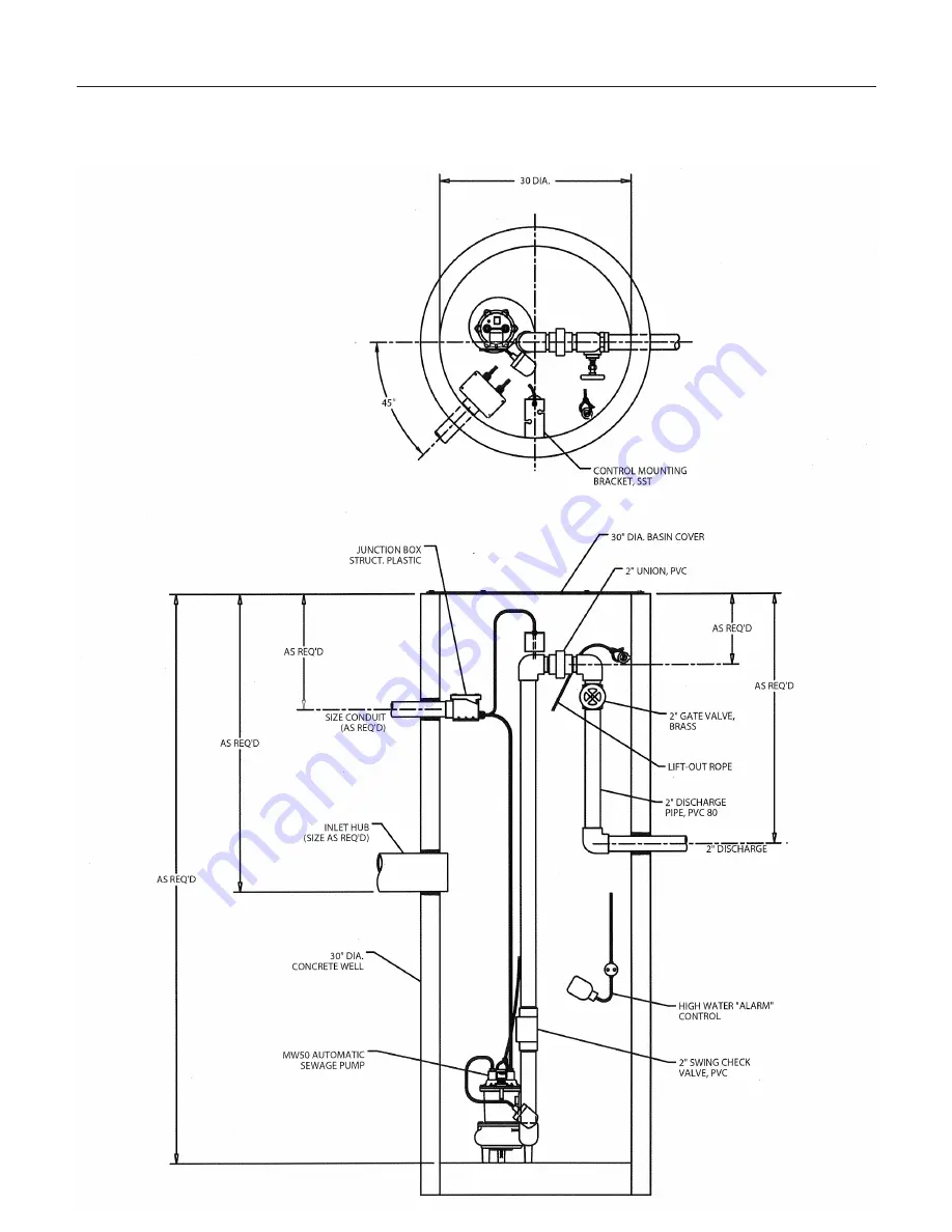 Hydromatic SKM50A Series Owner'S Manual Download Page 5