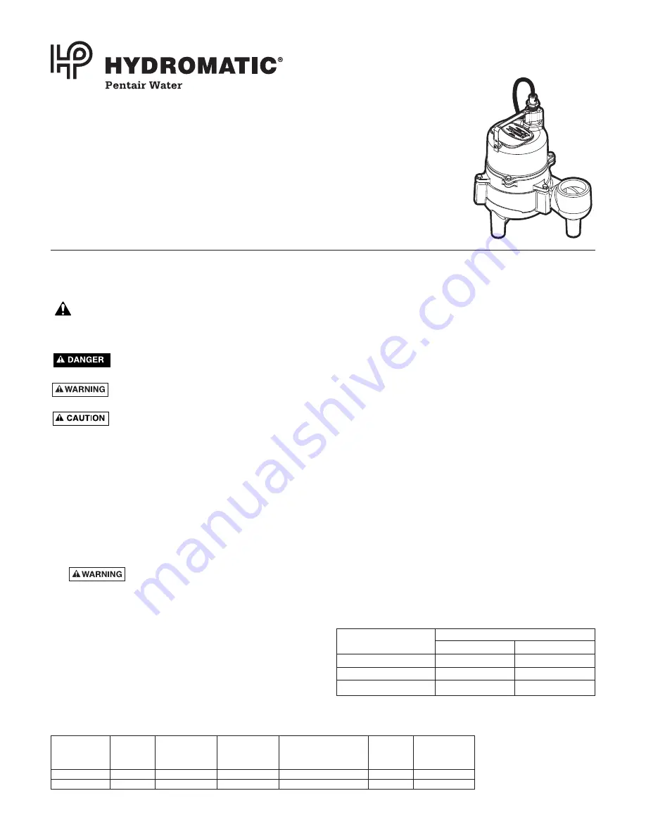 Hydromatic SKV40 Installation And Operation Manual And Parts Download Page 1