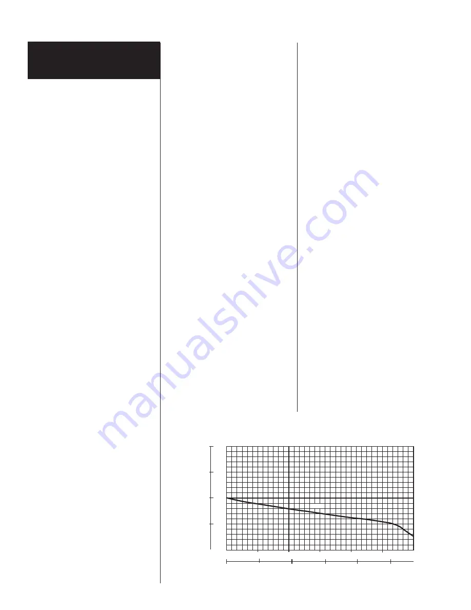 Hydromatic SKV50 Installation And Service Manual Download Page 6