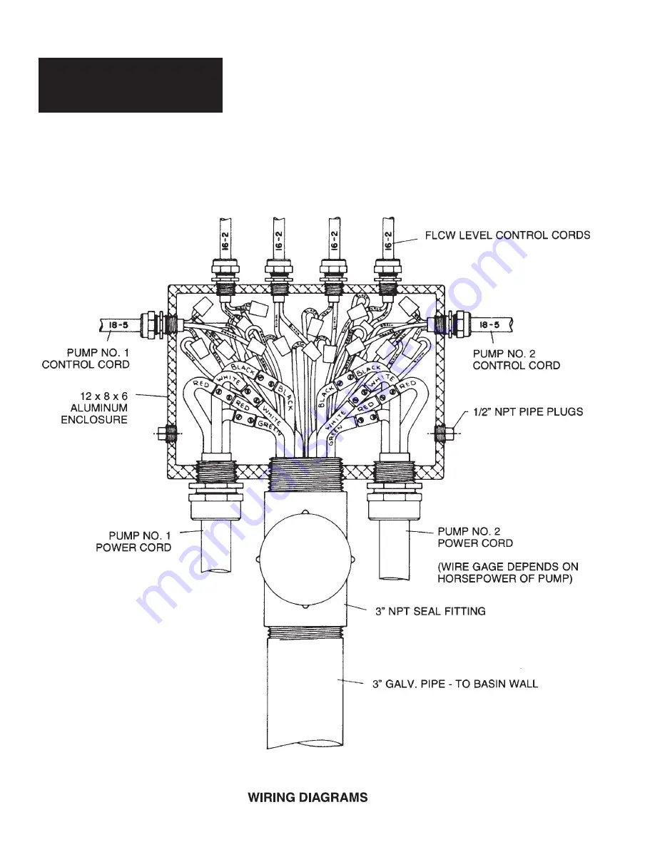 Hydromatic SPX50 Скачать руководство пользователя страница 8