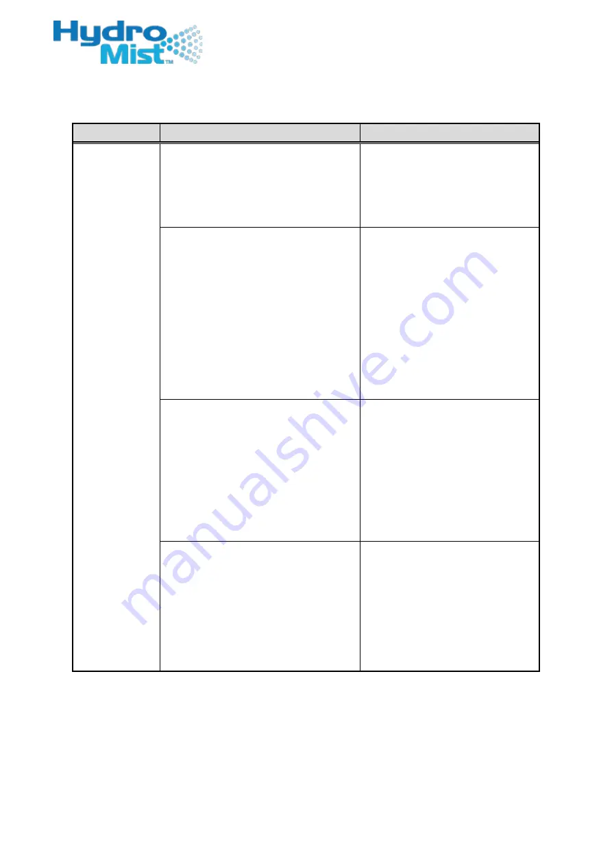 HydroMist F10-04-025 Скачать руководство пользователя страница 21