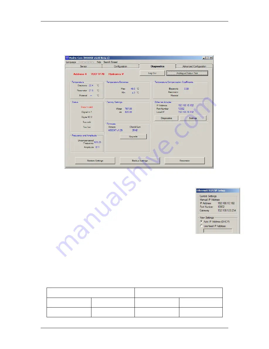 Hydronix Ethernet Adapter User Manual Download Page 27