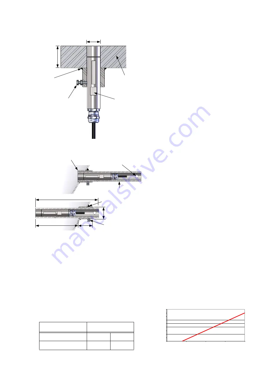 Hydronix HD0476 User Manual Download Page 3