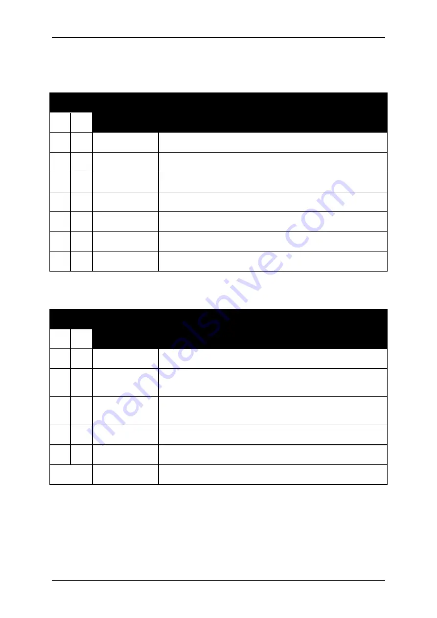 Hydronix Hydro-Control VI Installation Manual Download Page 22