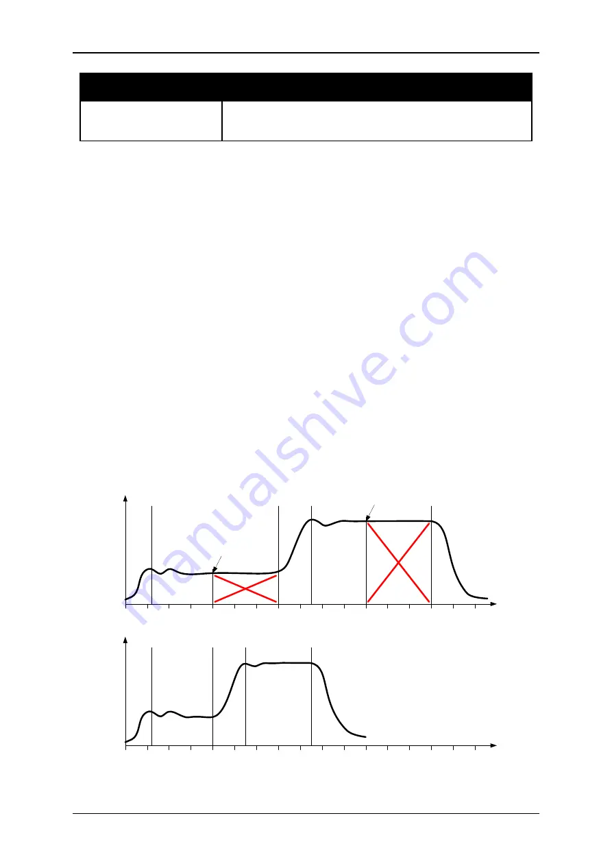 Hydronix Hydro-Control VI Operator'S Manual Download Page 36