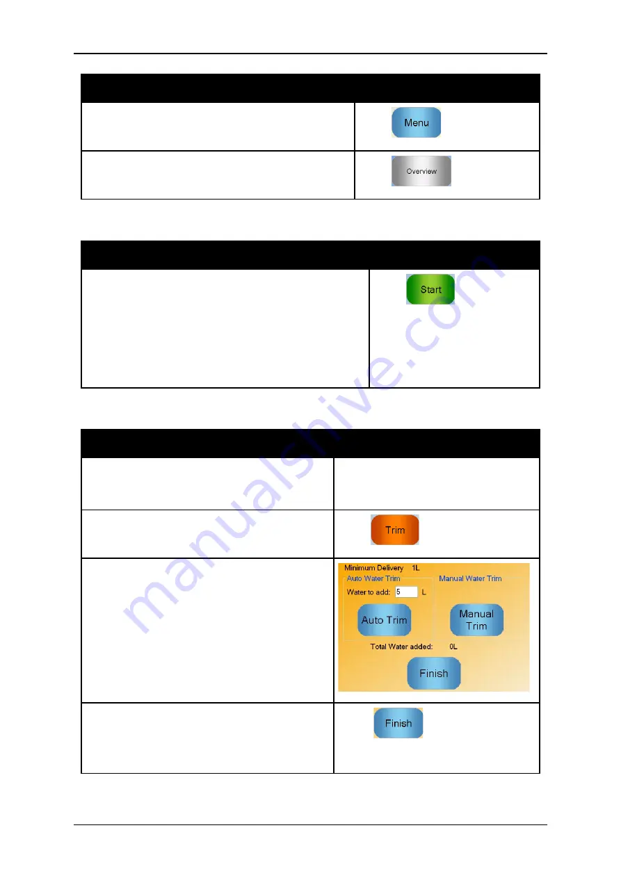 Hydronix Hydro-Control VI Operator'S Manual Download Page 38