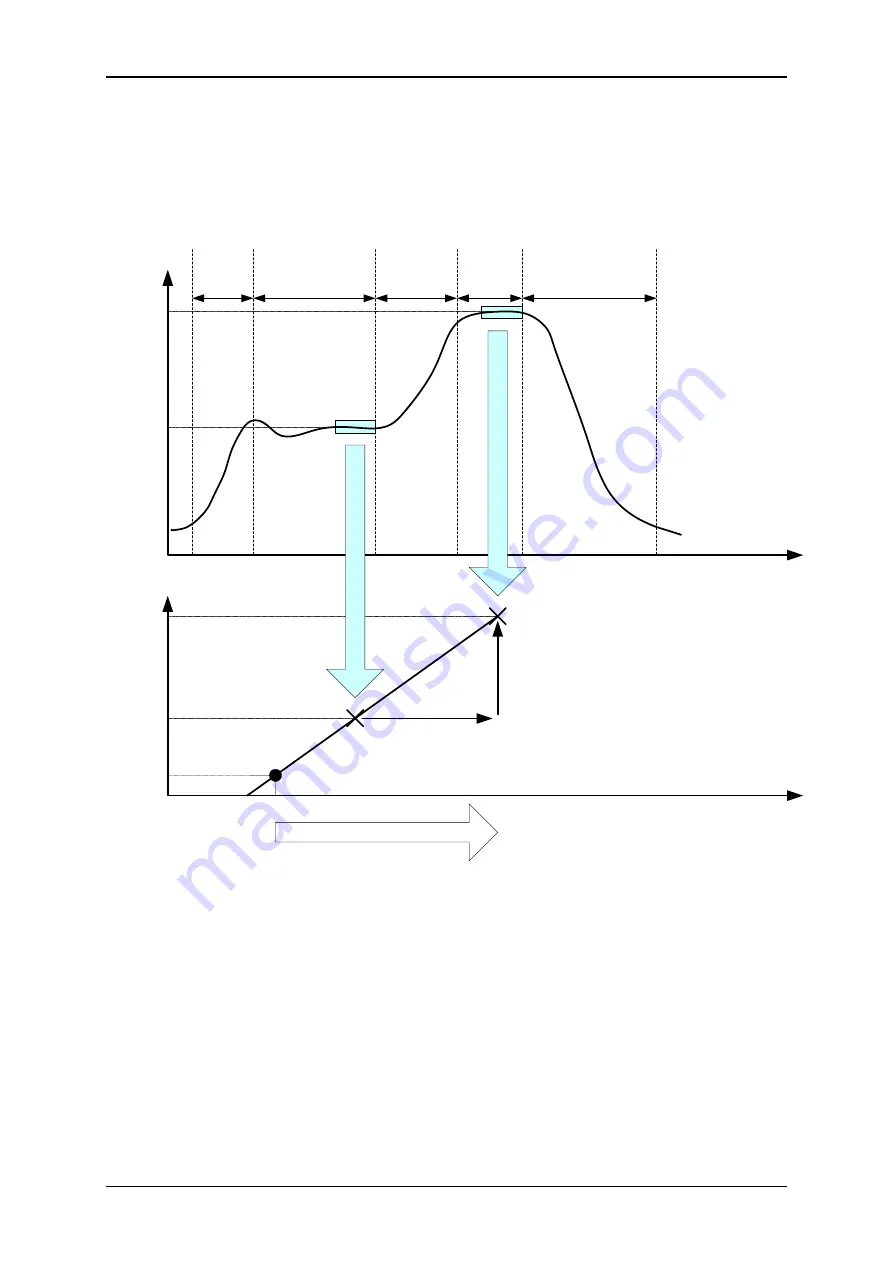 Hydronix Hydro-Control VI Operator'S Manual Download Page 46