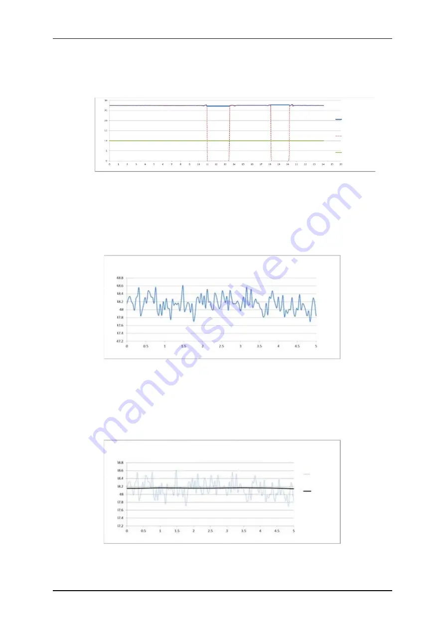 Hydronix Hydro-Mix Configuration And Calibration Manual Download Page 21