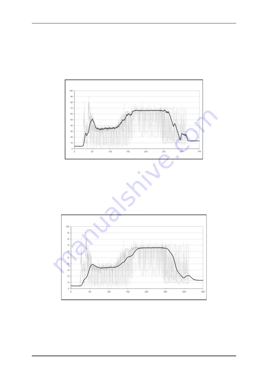 Hydronix Hydro-Mix Configuration And Calibration Manual Download Page 23