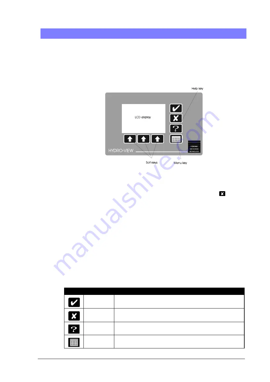 Hydronix Hydro-View HV02 User Manual Download Page 21