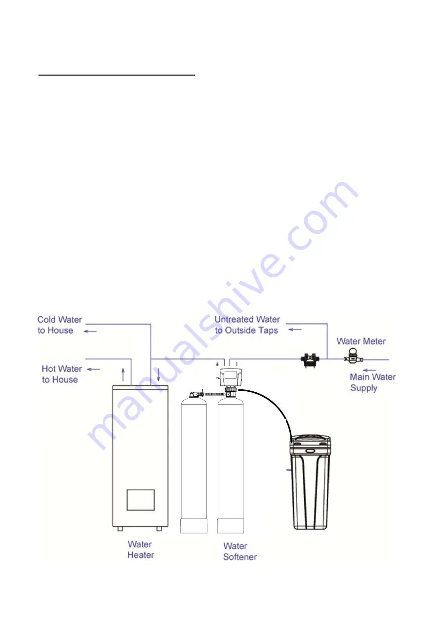 Hydrotech 89 HIMTLC Series Скачать руководство пользователя страница 5