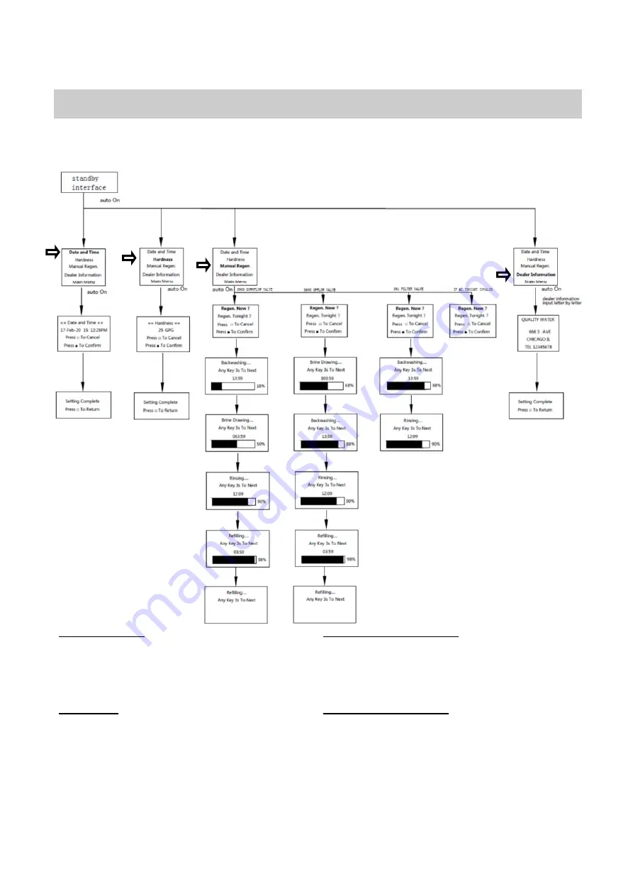 Hydrotech 89 HIMTLC Series Owner'S Manual Download Page 13