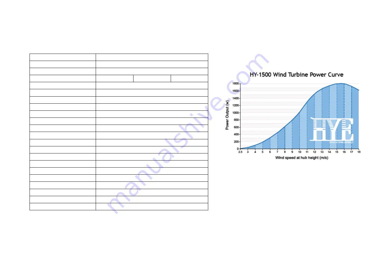 HYE HY-1500 User Manual Download Page 11