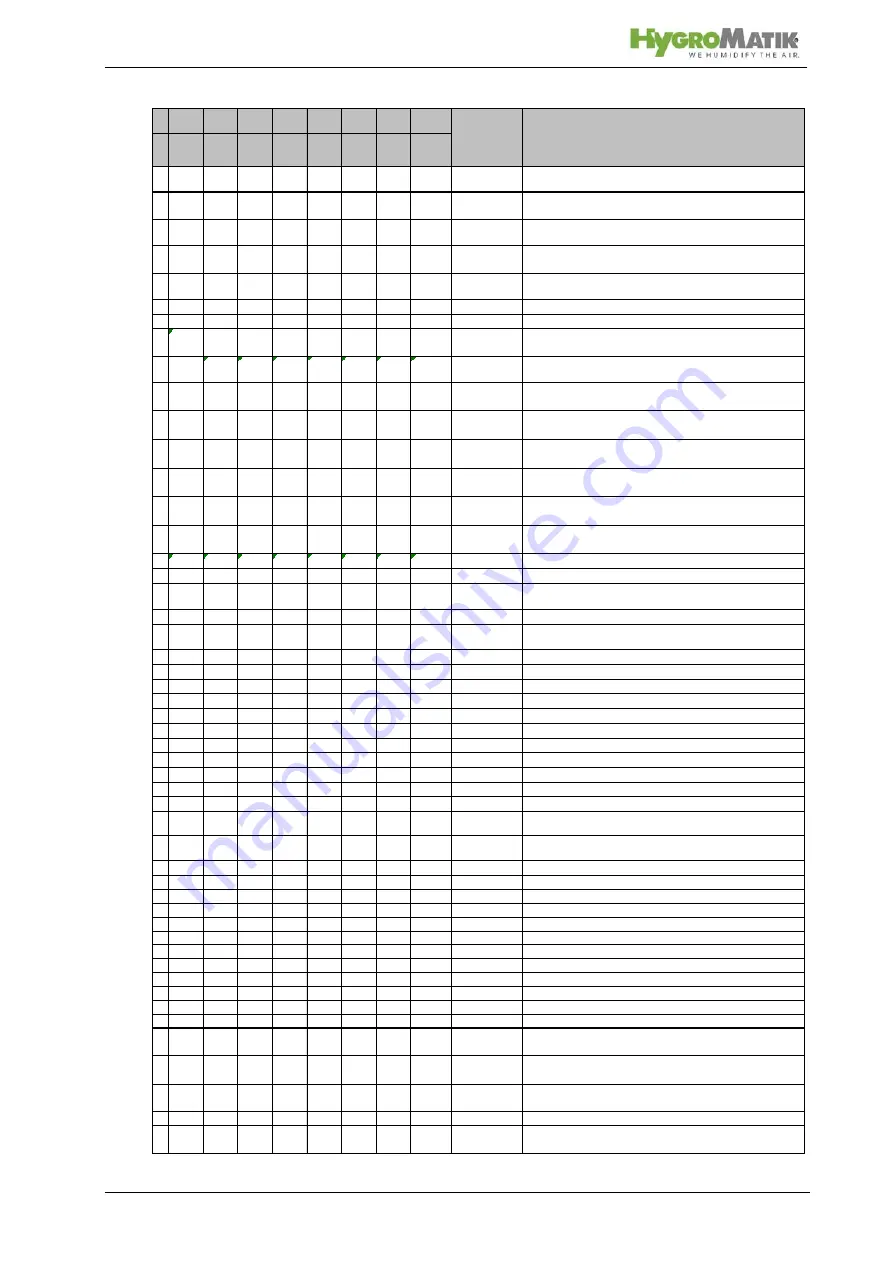 HygroMatik CompactLine C01 Скачать руководство пользователя страница 73