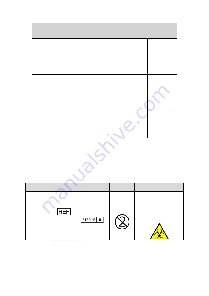 HyperBranch Adherus AutoSpray ET Dural Sealant Instructions For Use Manual Download Page 160