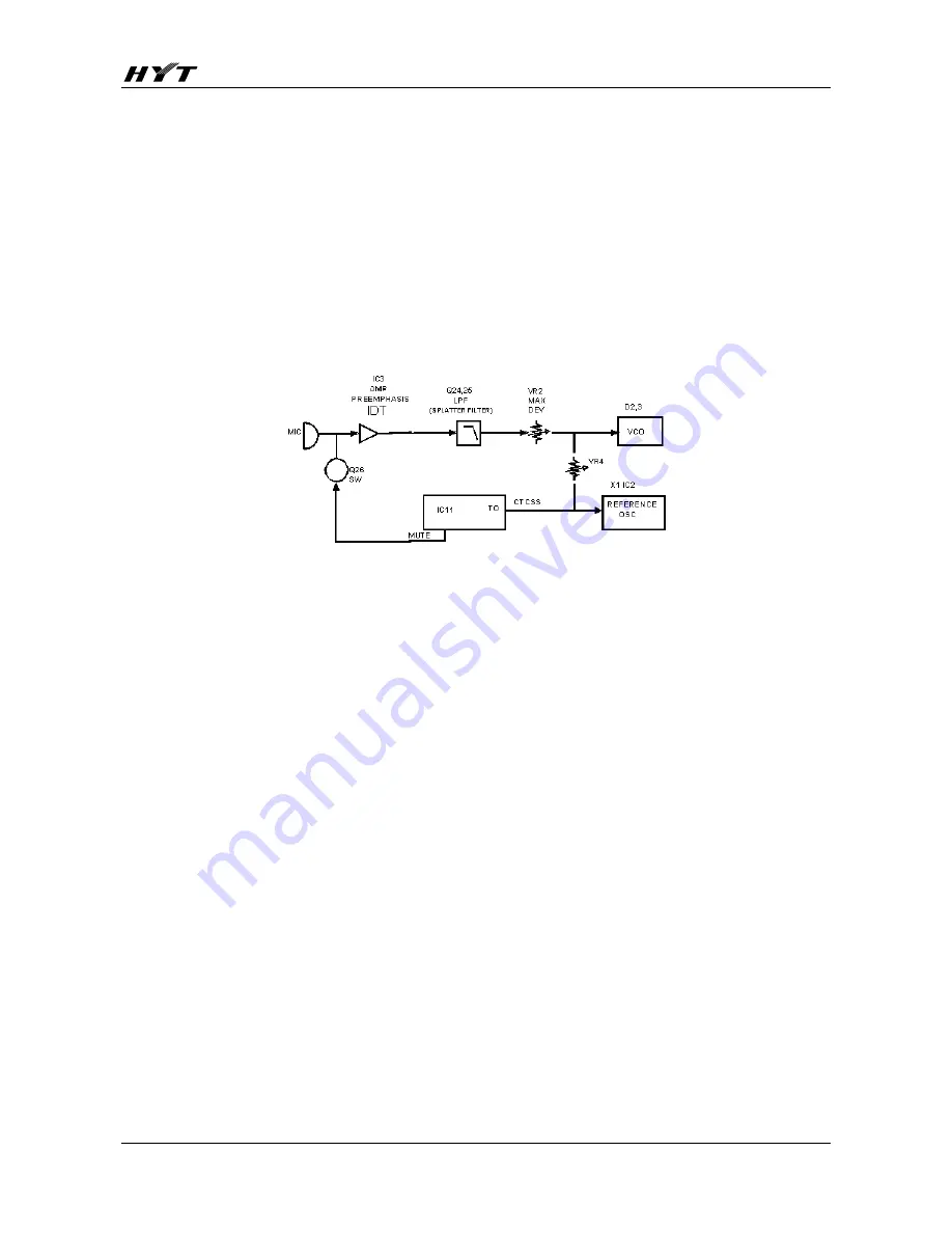 HYT TC-500 Service Manual Download Page 13