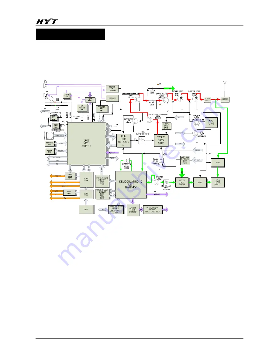 HYT TC-508 Service Manual Download Page 9