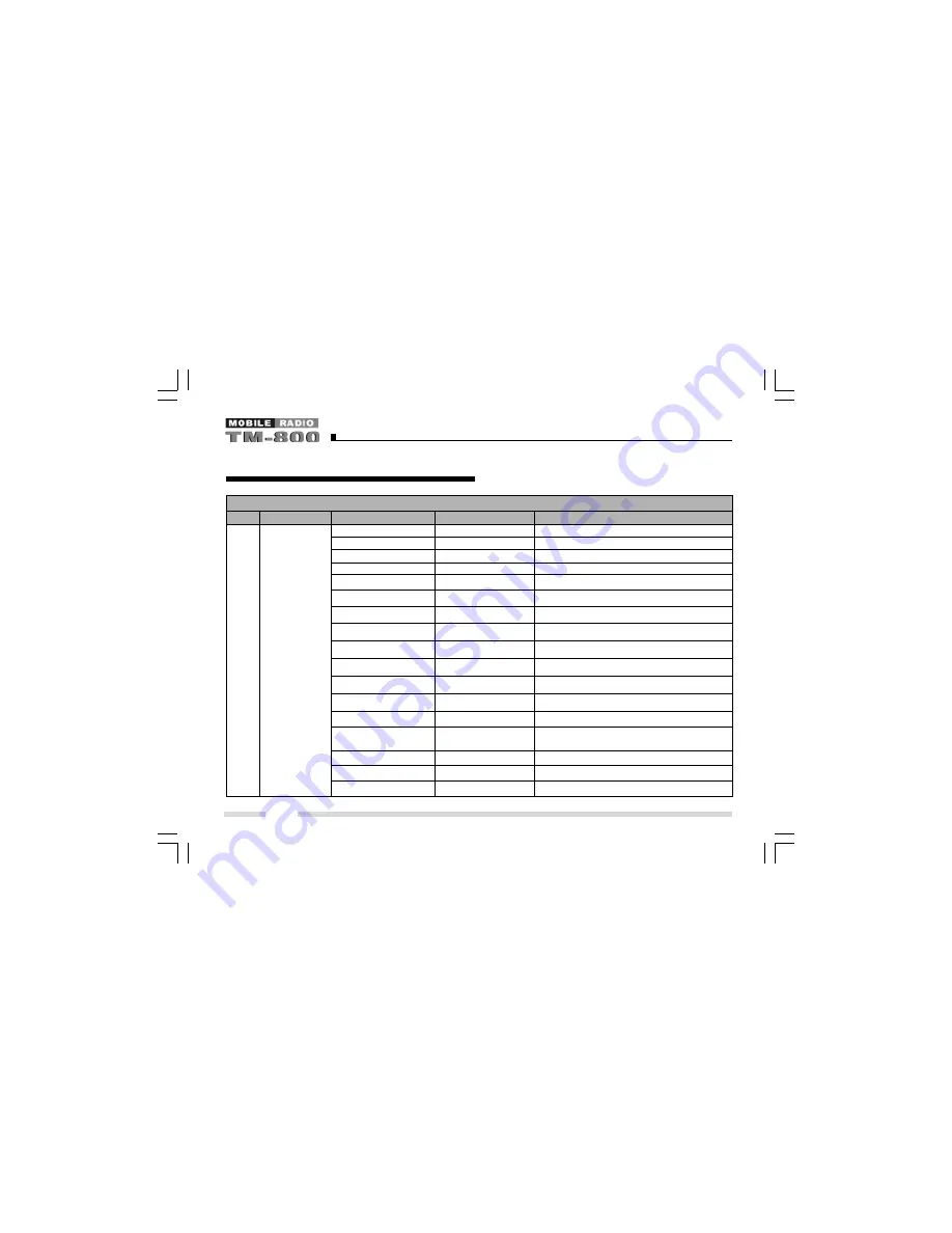 HYT TM-800 Manual Download Page 44