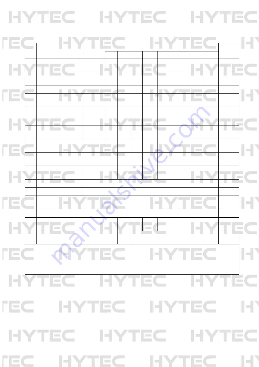 HYTEC F1000 Operations & Parts Manual Download Page 23