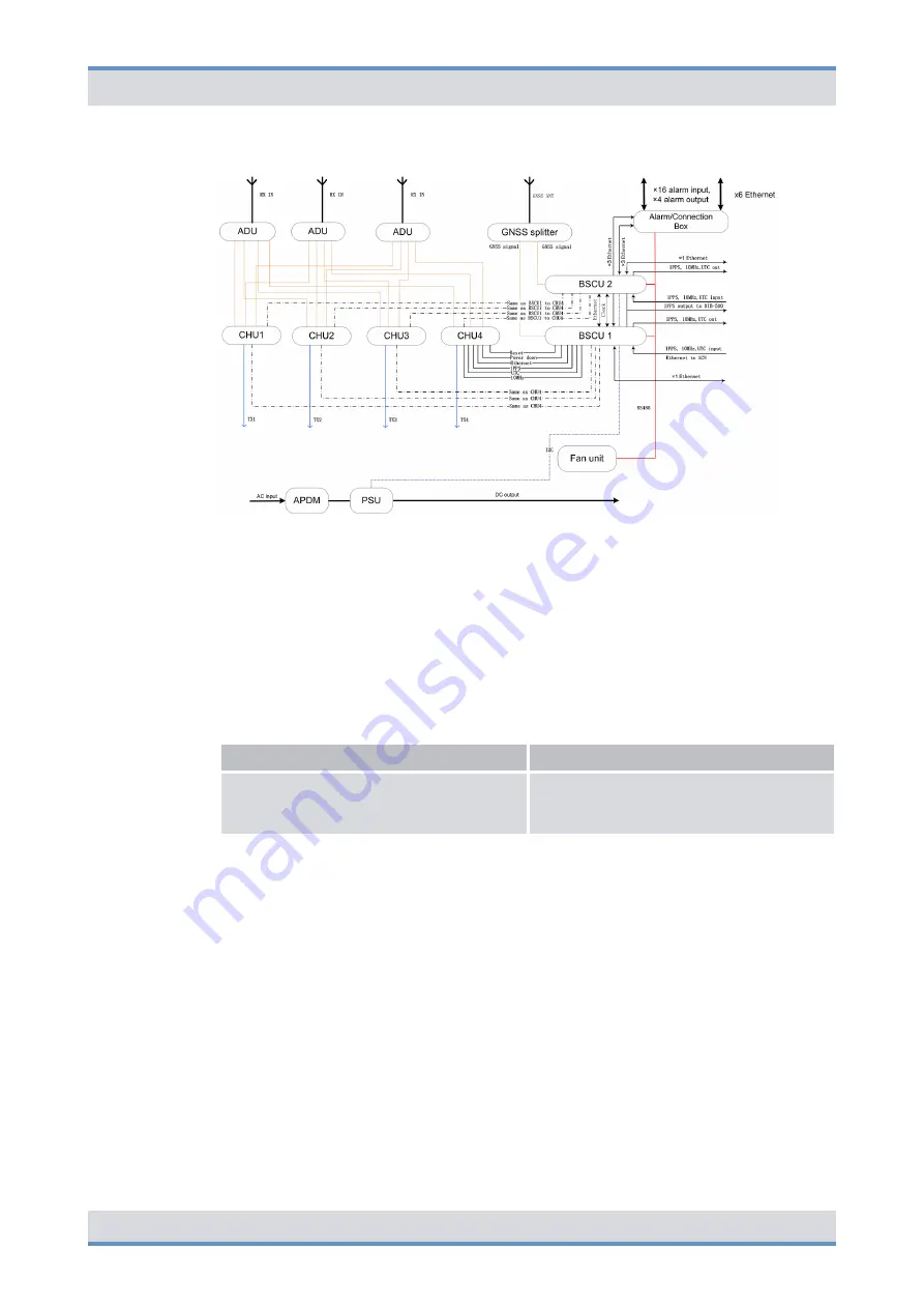 Hytera ACCESSNET-T IP DIB-R5 flexibleTx Operation Manual Download Page 57