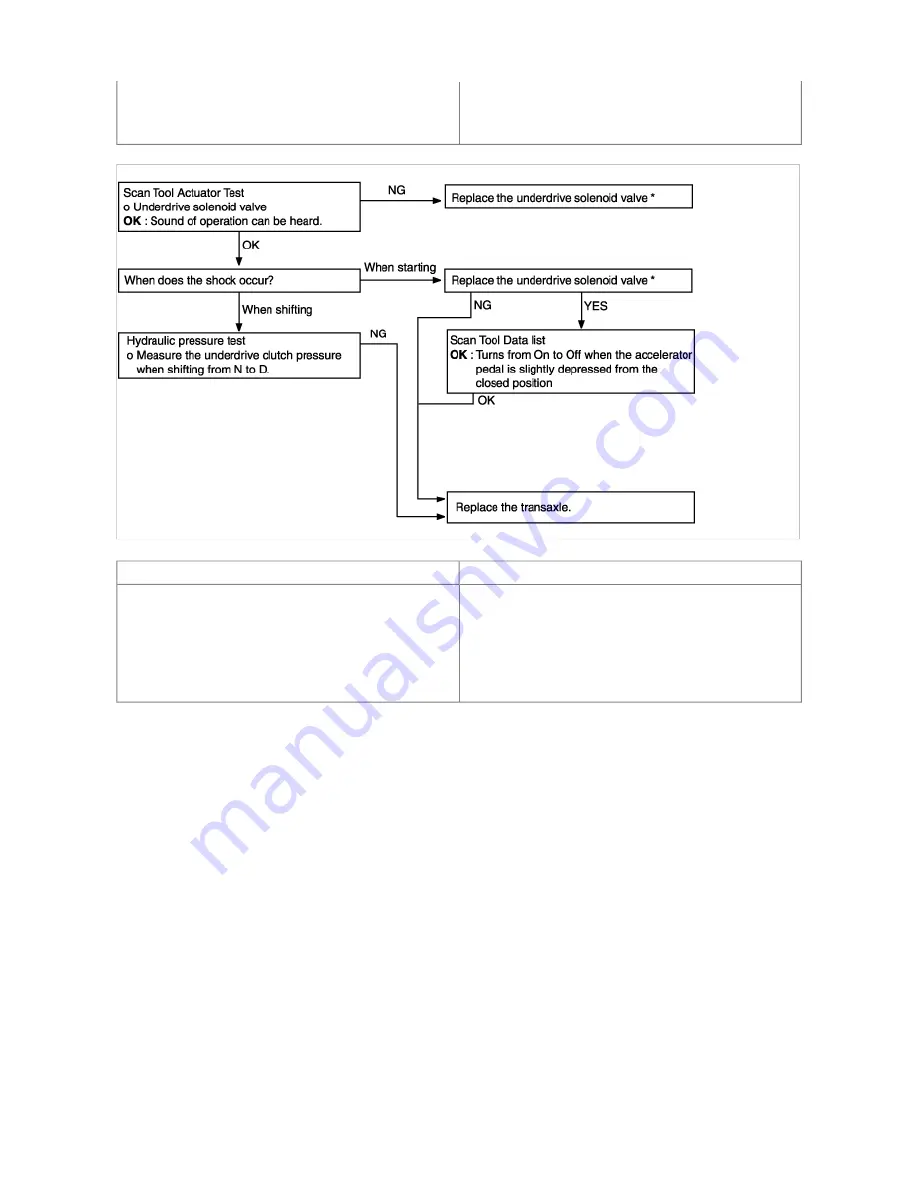 Hyundai 2003 Tiburon Workshop Manual Download Page 421