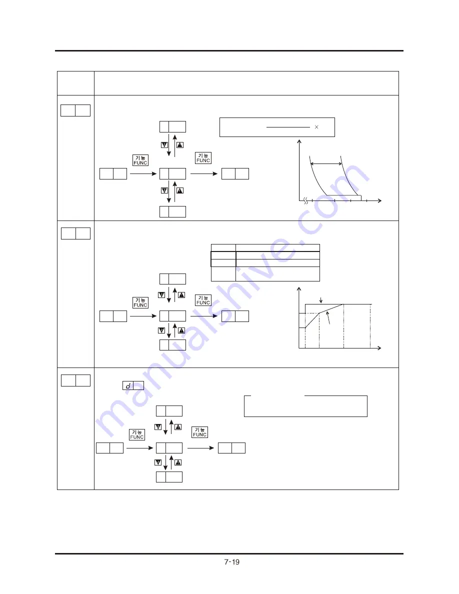 Hyundai J300 series Скачать руководство пользователя страница 58