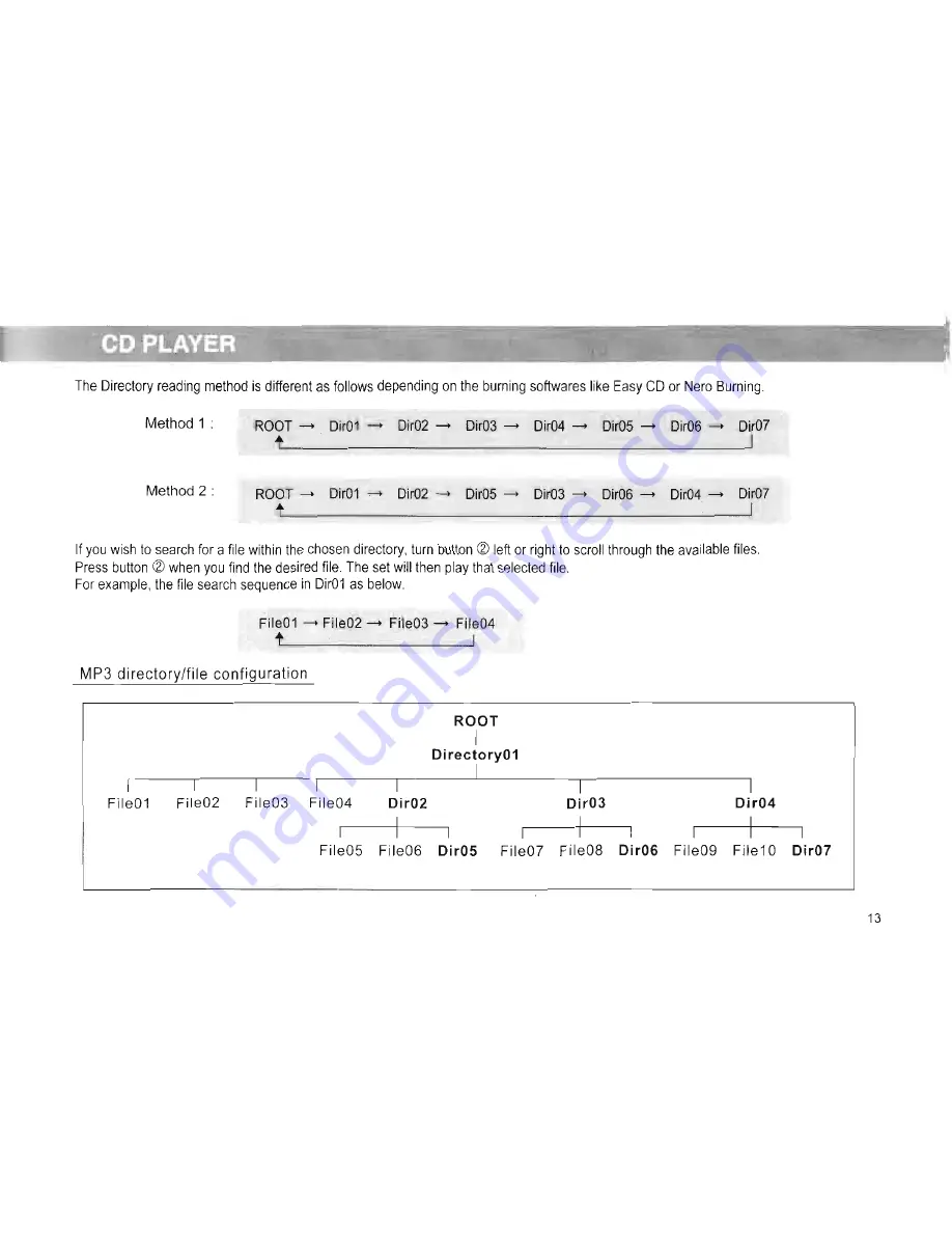 Hyundai MP3-03 Скачать руководство пользователя страница 13