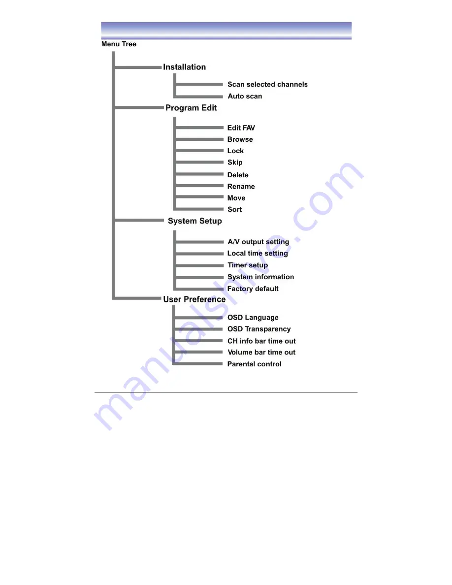 i-Aida IAHD7710 User Manual Download Page 16