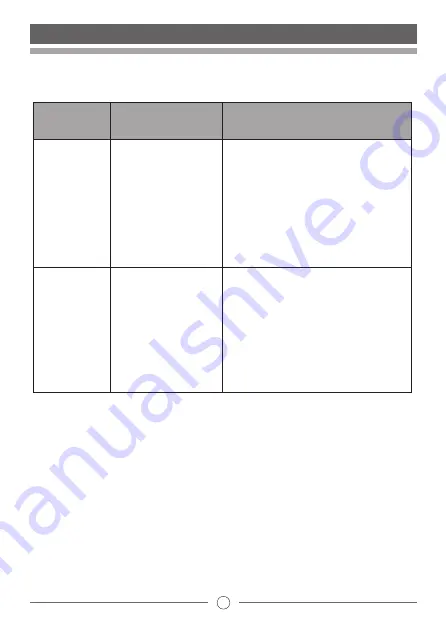 I-SUP HT-781 Operation Instructions Manual Download Page 7