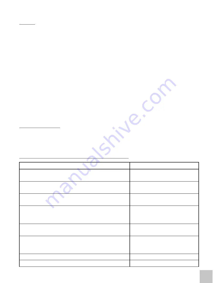 i-tec CHARGER-C60W User Manual Download Page 13