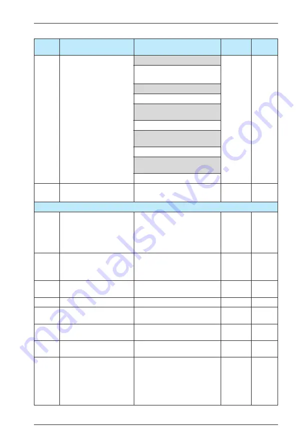 IACDRIVE I5300 Series User Manual Download Page 95