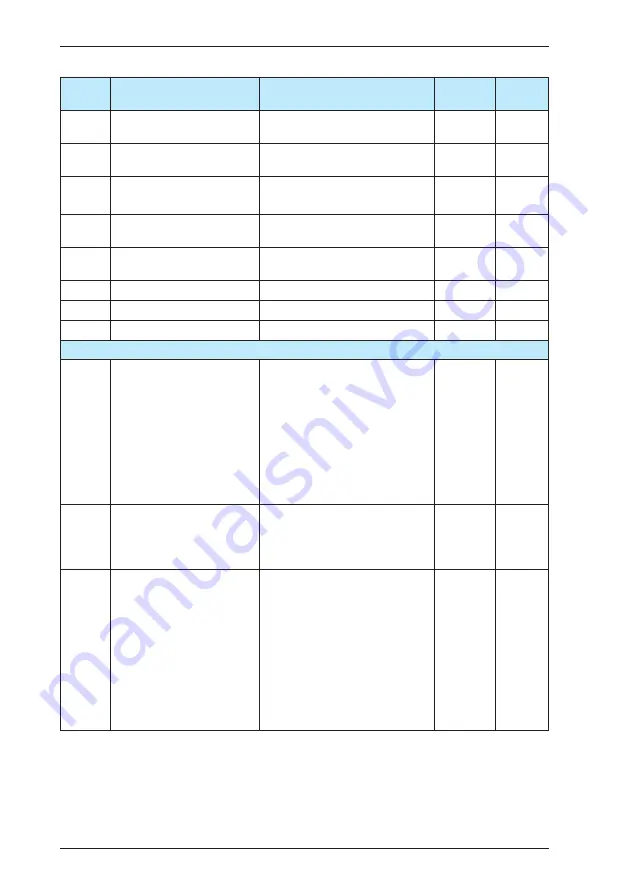 IACDRIVE I5300 Series User Manual Download Page 96